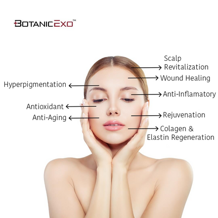 BotanicExo